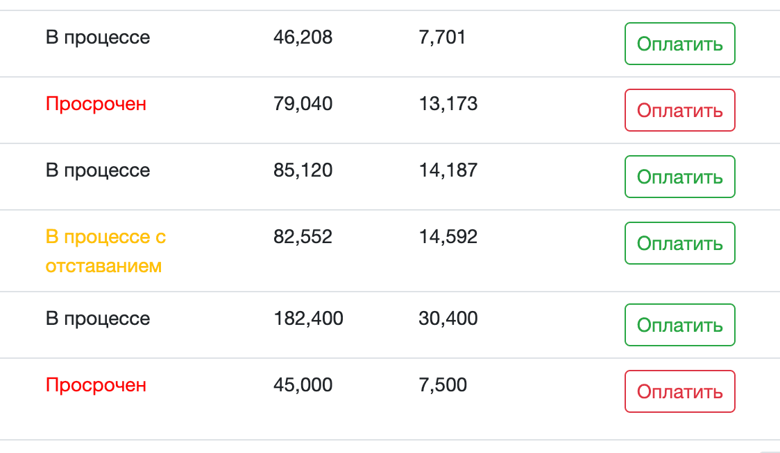 Контроль платежей