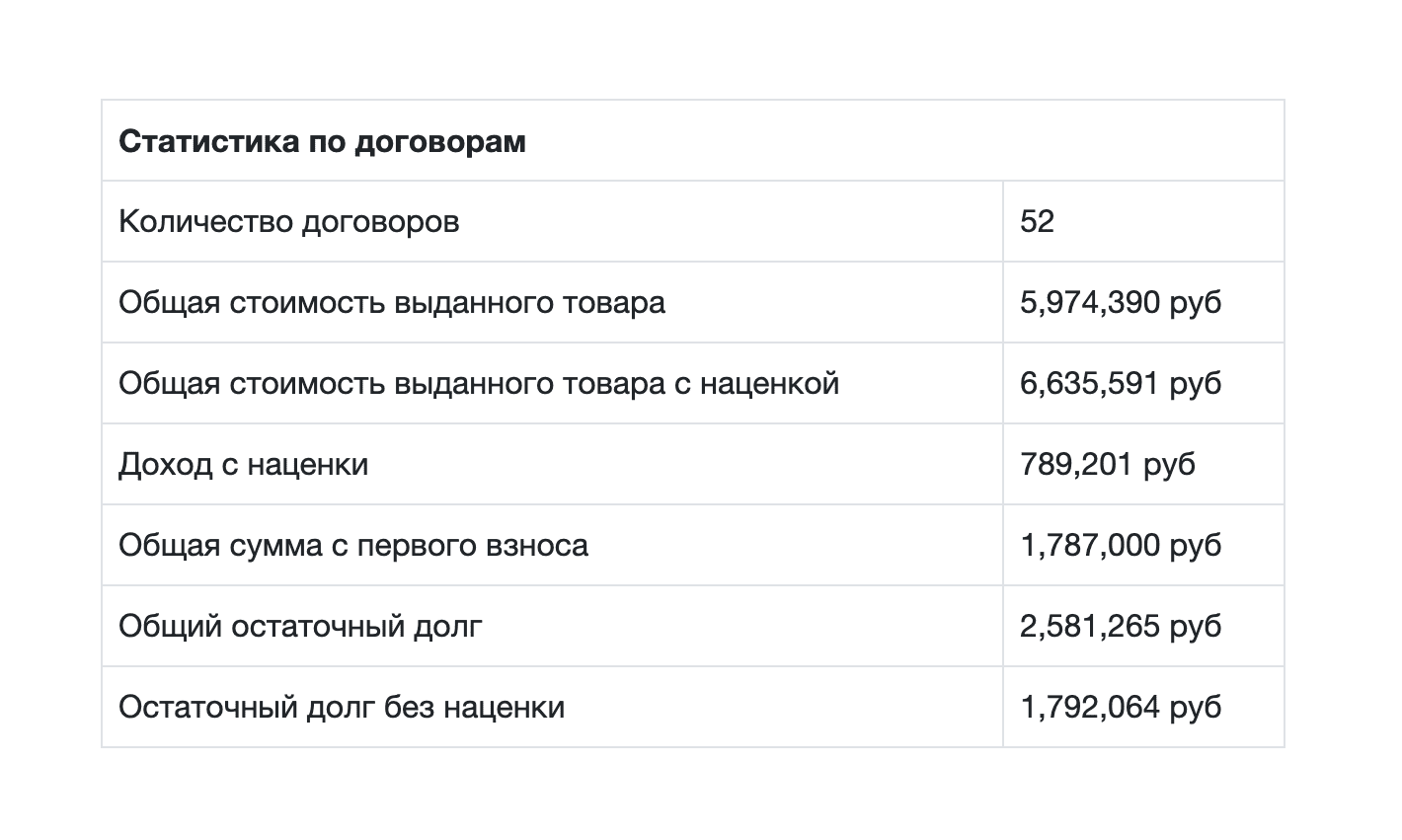 Аналитика и отчеты